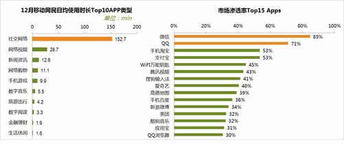 如何設計邀新活動，讓文化用品自發傳播